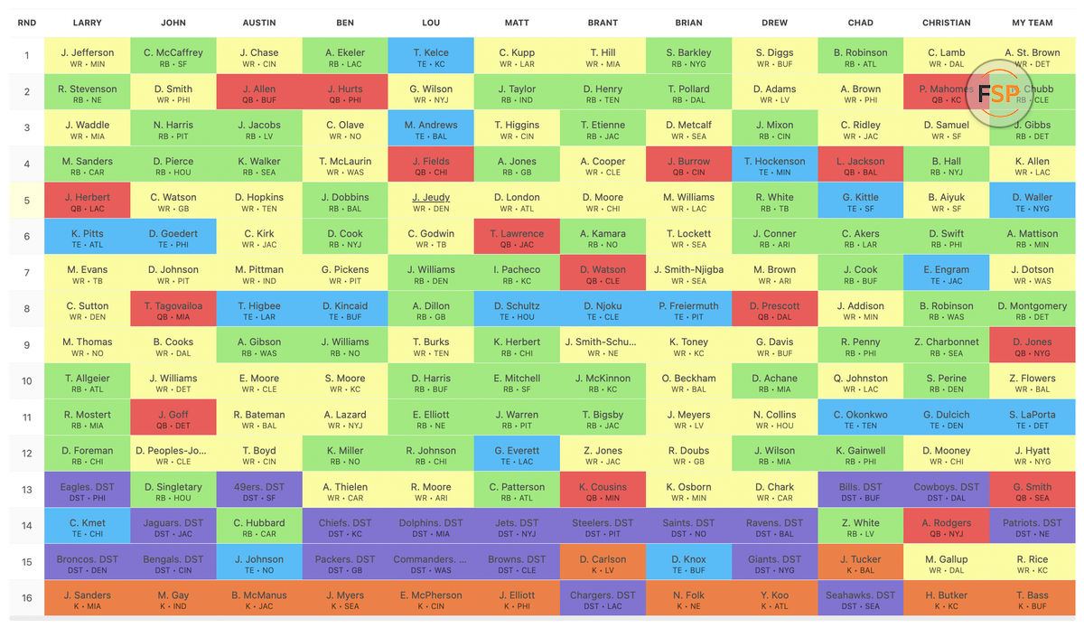 Mock draft deals fantasy football