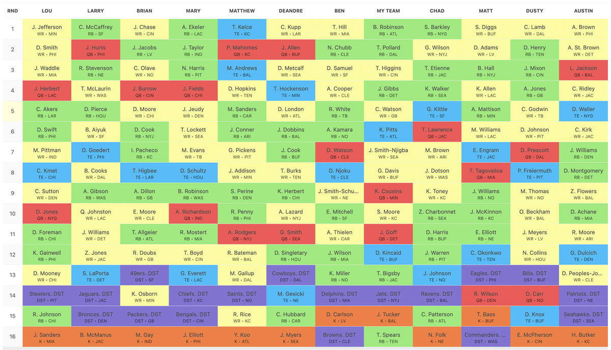 2023 Fantasy Football 12-Team PPR Mock Draft: Robust RB Strategy