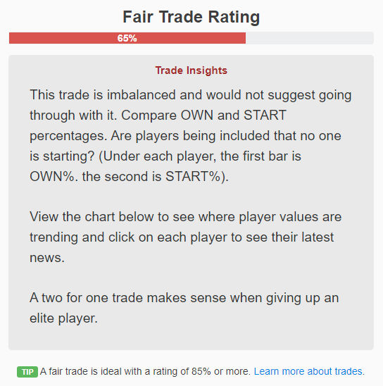 Fair Trade Rating and Trade Insights